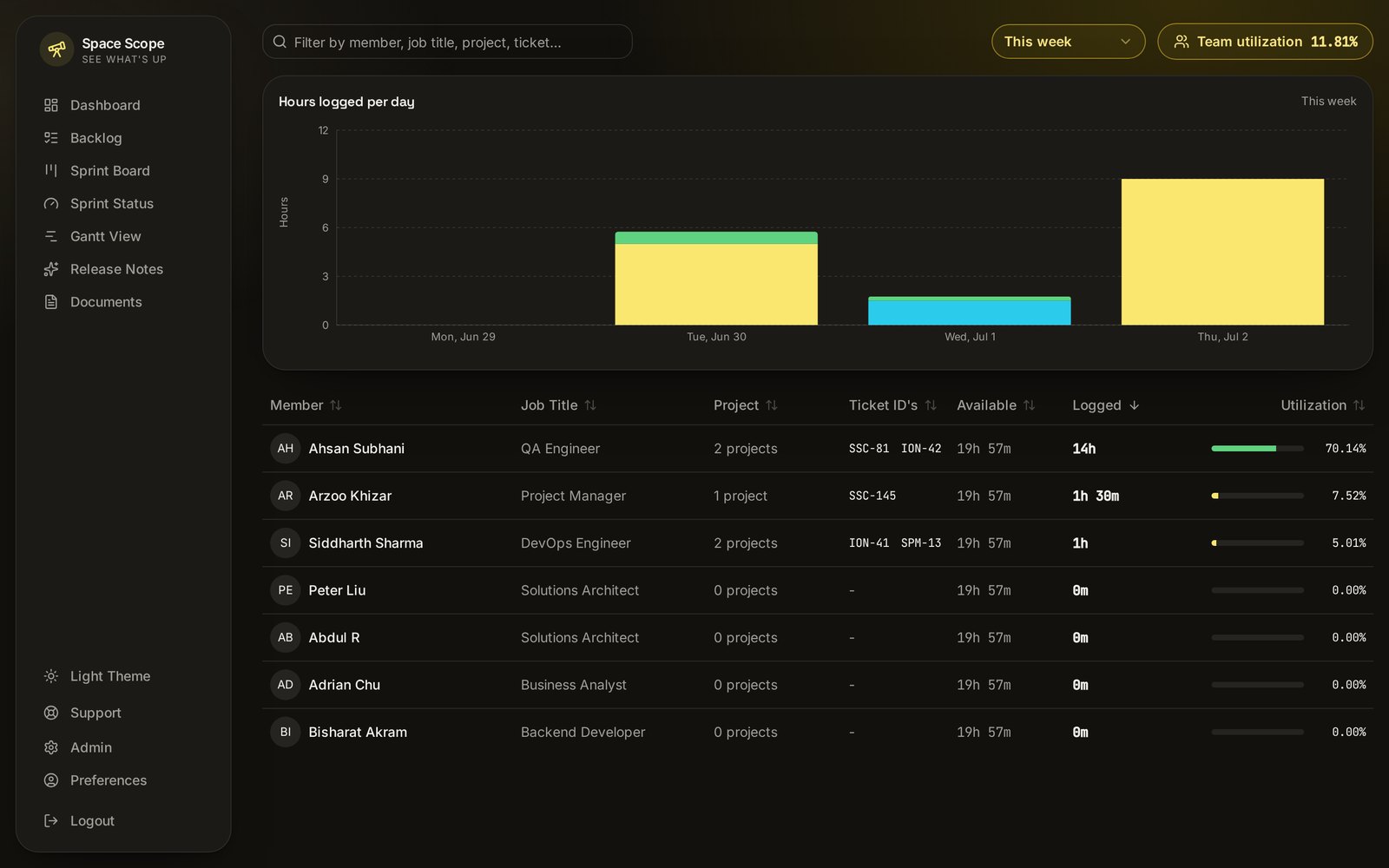 Space Scope team utilization and time tracking screen